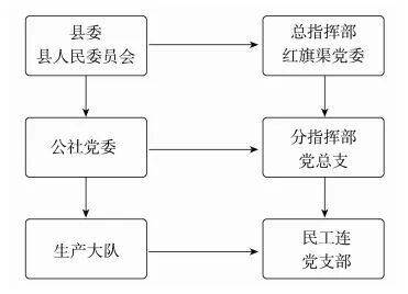 班子②组织严密工程推进井然有序新葡京网上赌场坚强有力的领导(图2)