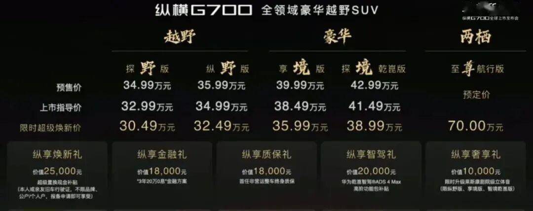 700：全性能的豪华电混越野SUV澳门新葡京app深度解析捷途纵横G(图8)